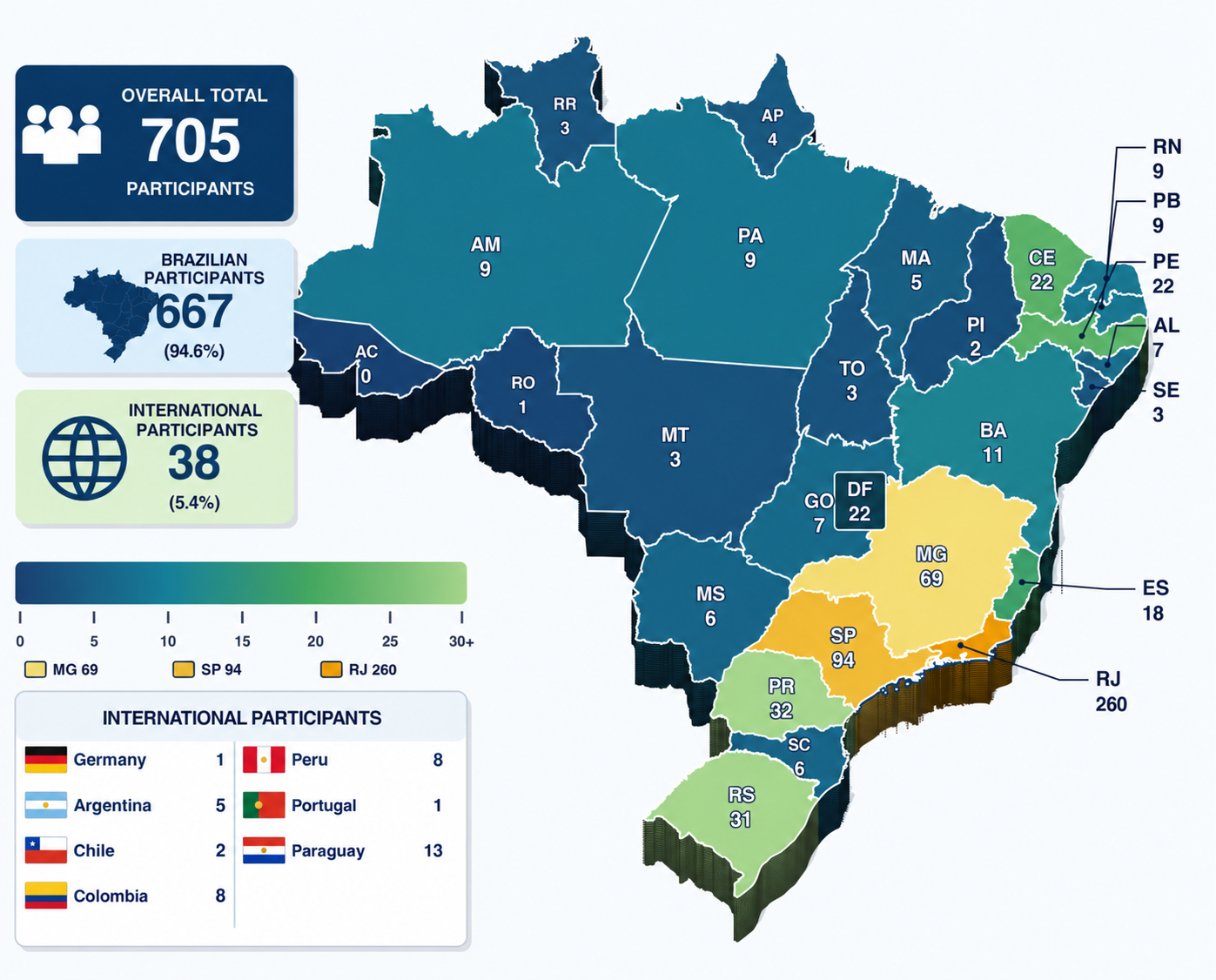 Mapa da distribuição geográfica dos participantes da EAFExp