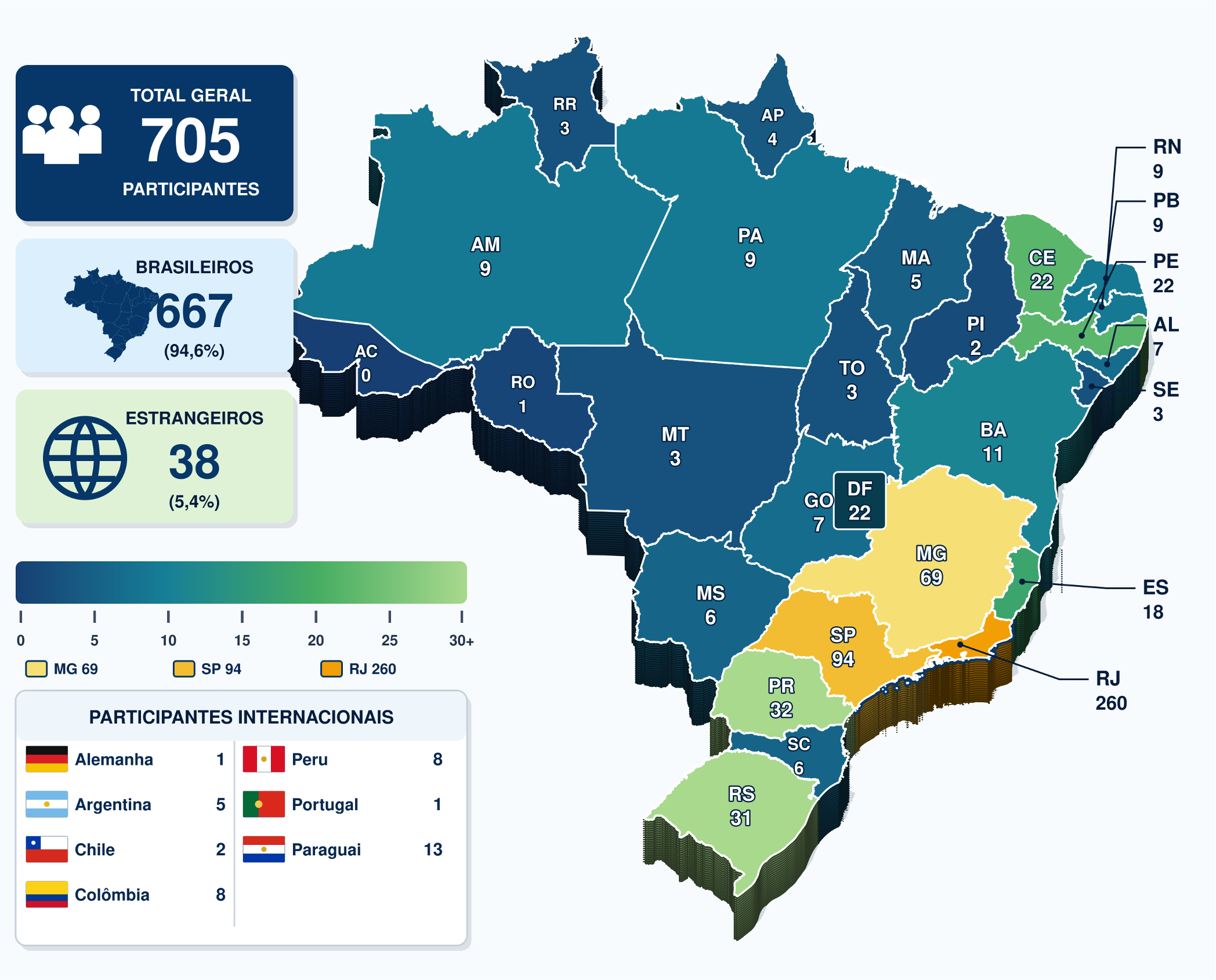 Mapa da distribuição geográfica dos participantes da EAFExp